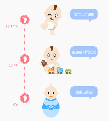 �ڴ�����