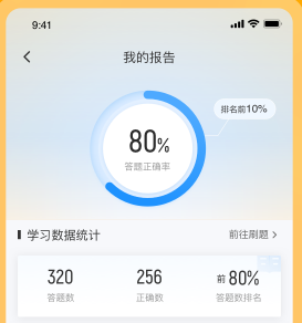 成人高考高起点考试聚题库app 成人高考高起点考试聚题库app