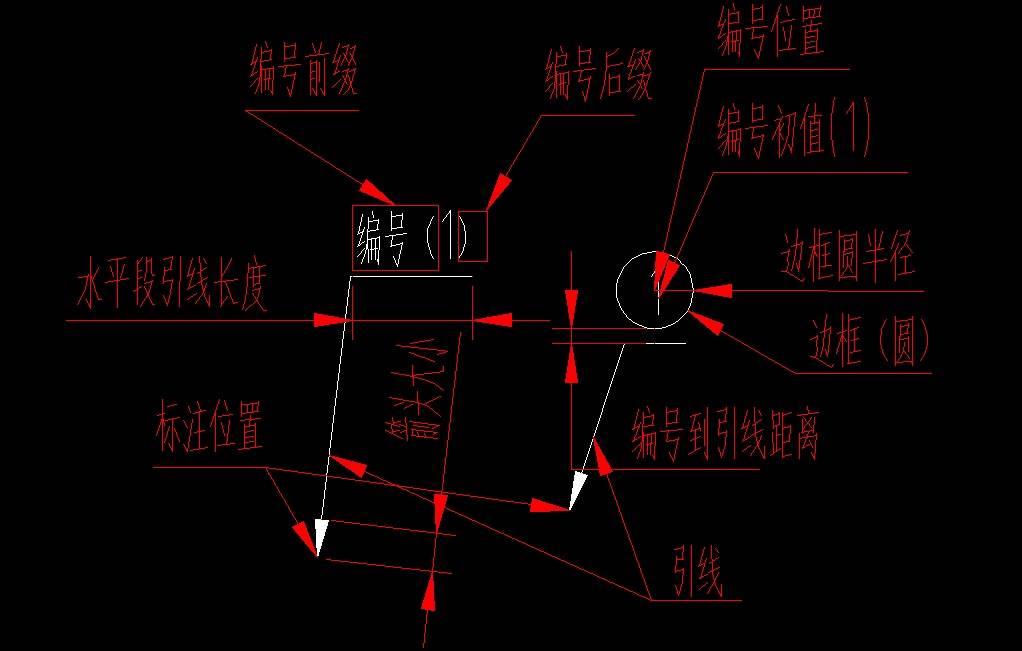 CAD快速编号插件v1.0 免费版