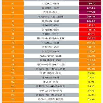 美旨海港监控 美旨海港监控
