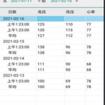 血压记录 血压记录