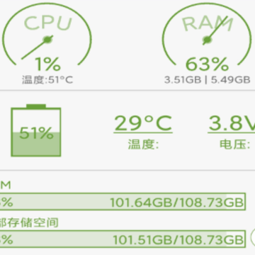 ��Android