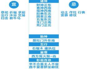 极速万年历 极速万年历