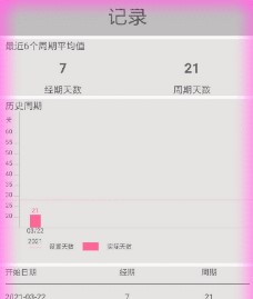 大姨妈经期助手flo高级版 大姨妈经期助手flo高级版