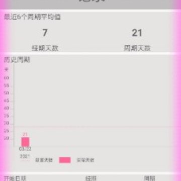 大姨妈经期助手flo高级版 大姨妈经期助手flo高级版