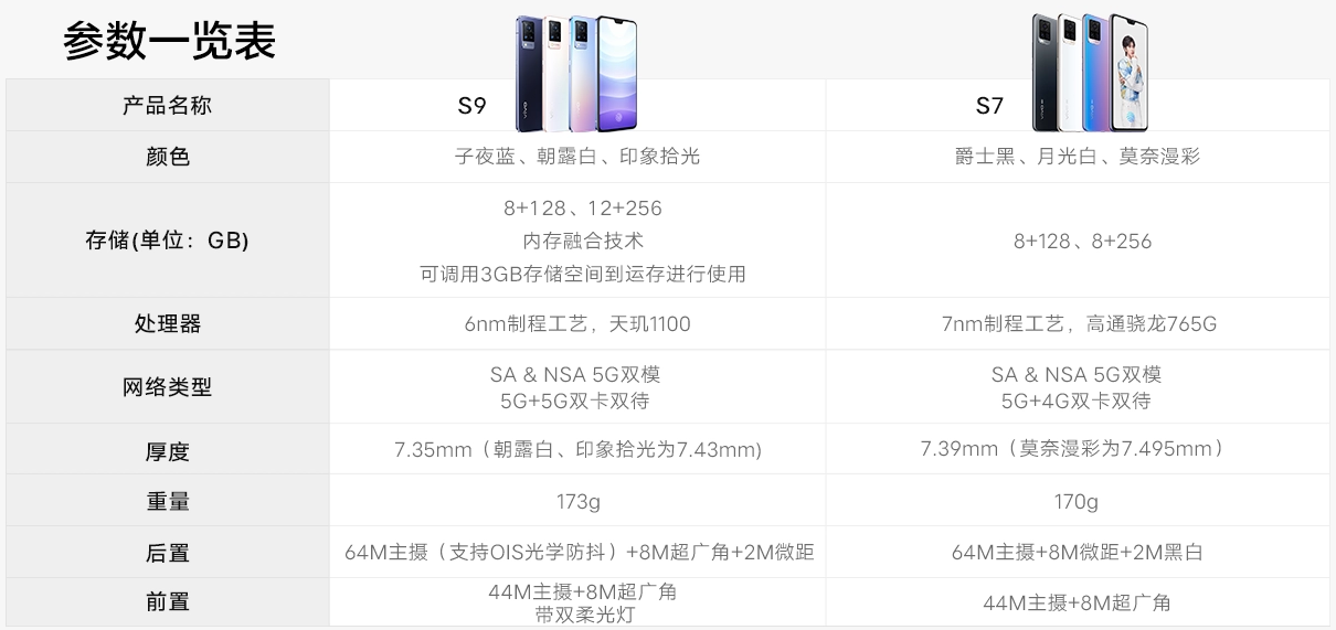 ����S9