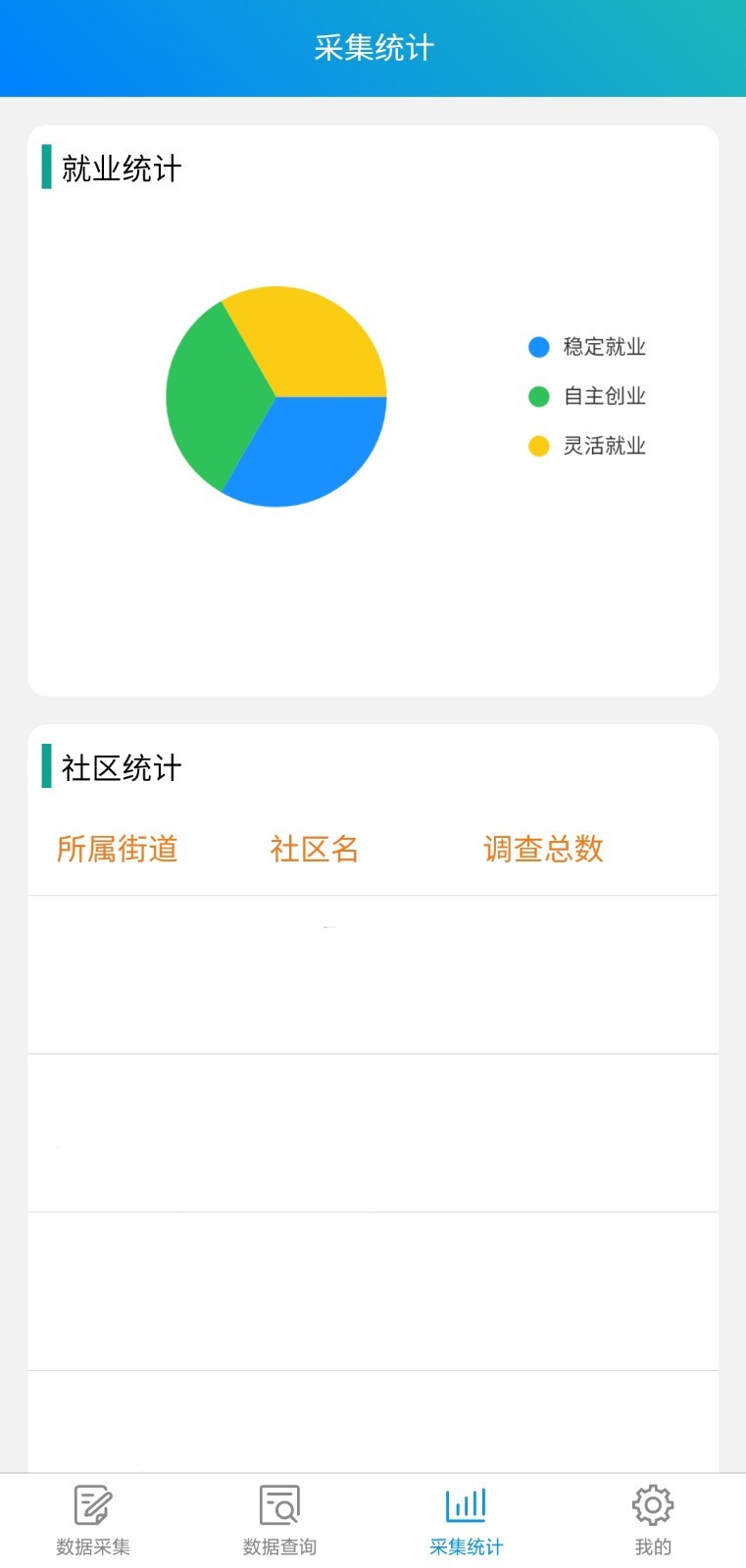 ��ҵ��Ϣ�ɼ�ϵͳappv1.0.0 ���°�