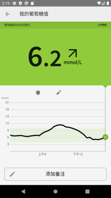 LibreLink����˲��appv2.5.2 ���°�
