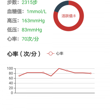 健康高管app 健康高管app