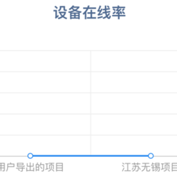 云智造app 云智造app