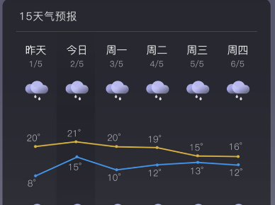 七日天气app 七日天气app