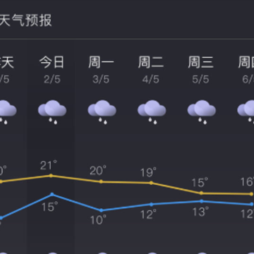 七日天气app 七日天气app