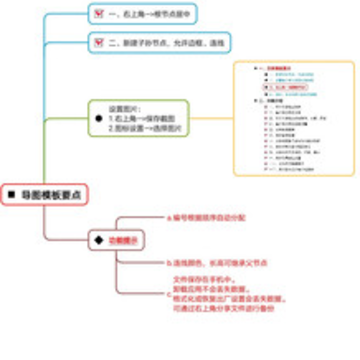 ˼ά��ͼapp