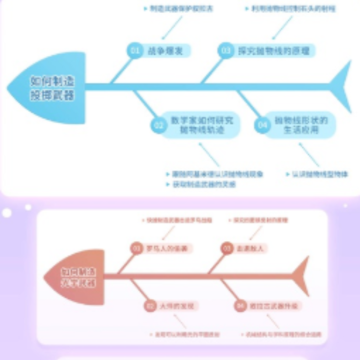 童行学院经典之旅app 童行学院经典之旅app