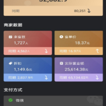 ��ά����Bossͨapp