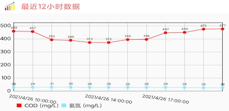 嘉明环保app
