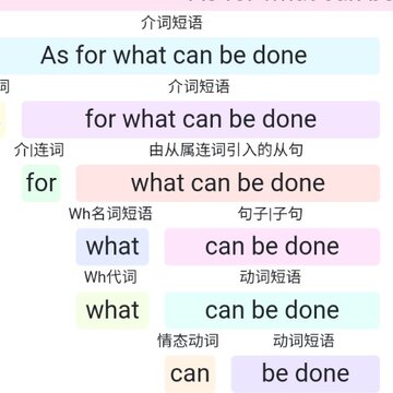 考研英语长难句 考研英语长难句