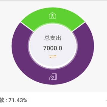 韩秀记账 韩秀记账