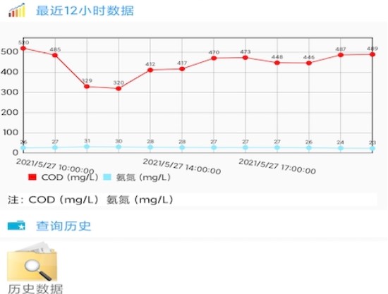 ��滷��