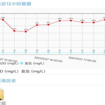 凌锋环保 凌锋环保