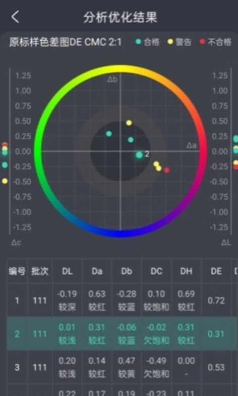 ��Ⱦͨappv1.0.0 �ֻ���
