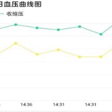 �尲