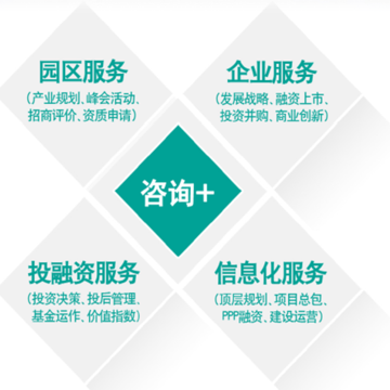 赛迪产业大脑满天星 赛迪产业大脑满天星