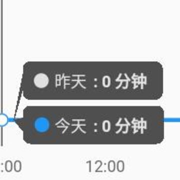 Timezʱ���¼app