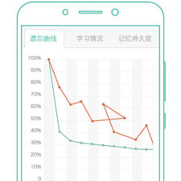 墨墨背单词安卓版下载 墨墨背单词安卓版下载