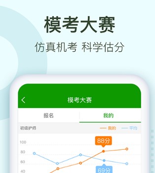 护师通关题库 护师通关题库