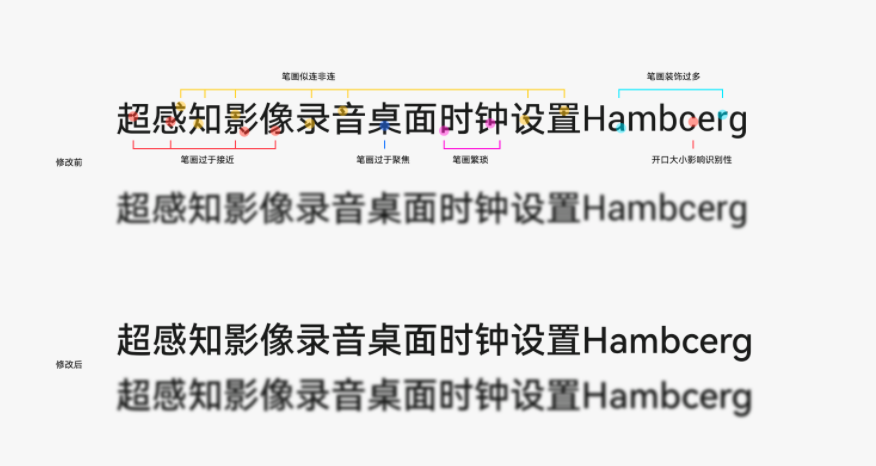 HarmonyOS Sans华为鸿蒙系统定制字体官方版