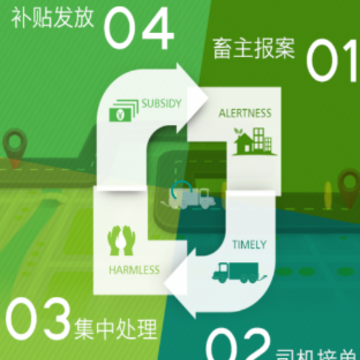 �����޺���app