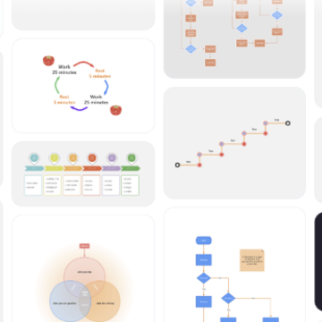 ProcessOn˼ά��ͼapp