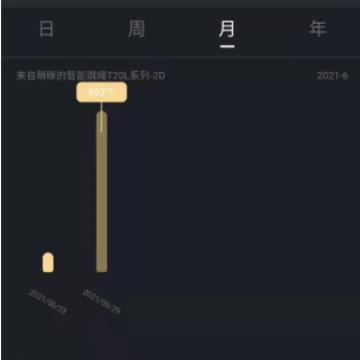 ForceFree