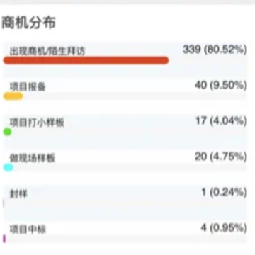嘉宝莉数字营销App 嘉宝莉数字营销App