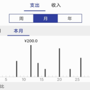 简约记账 简约记账