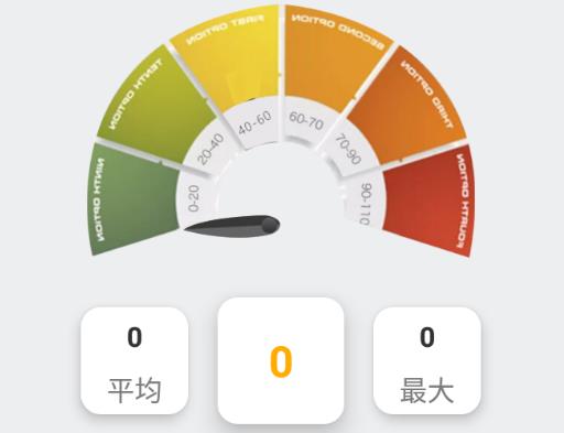 Testflight����