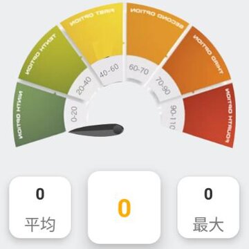 Testflight����