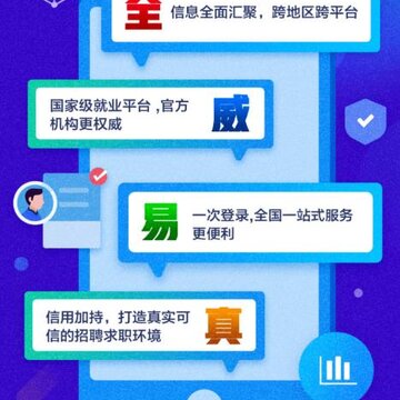 ��ҵ����app