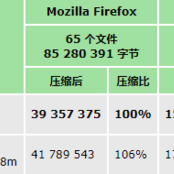 7zip��ѹ�������԰�32λ