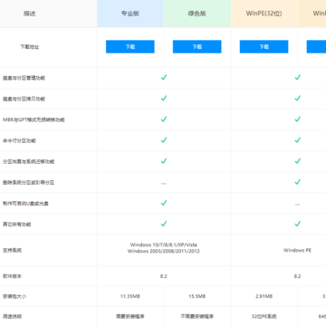 傲梅分区助手专业版 傲梅分区助手专业版