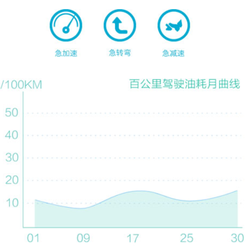 ΢����app