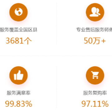 安万家app 安万家app