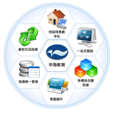 华海教育app下载 华海教育app下载
