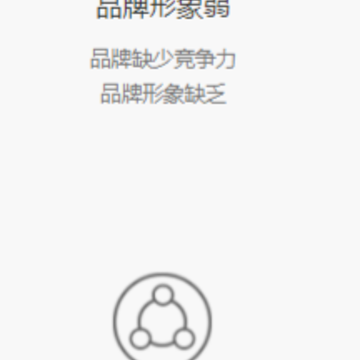 Ʒ������Ӫ��