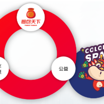福包天下app 福包天下app