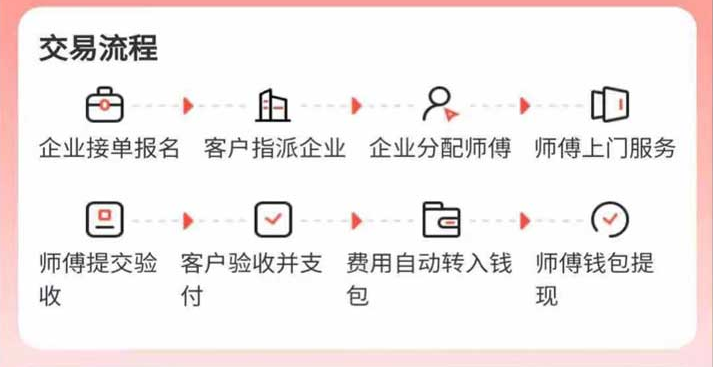 cncX急修商户版App cncX急修商户版App