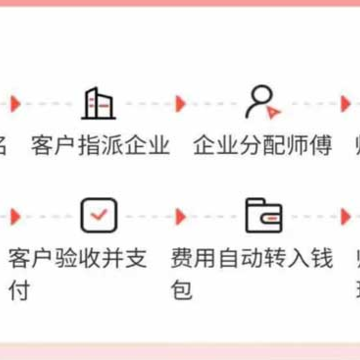 cncX�����̻���App