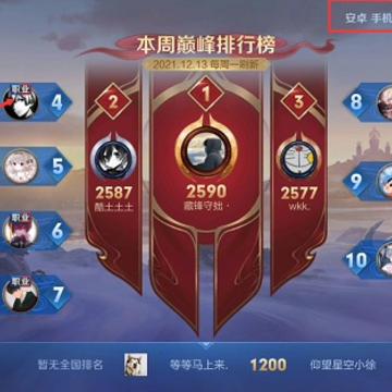 王者荣耀qq区和v区哪个难打 王者荣耀qq去和微信去哪个水平更高 王者荣耀qq区和v区哪个难打 王者荣耀qq去和微信去哪个水平更高