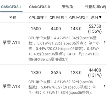 手机性能排行 手机性能排行